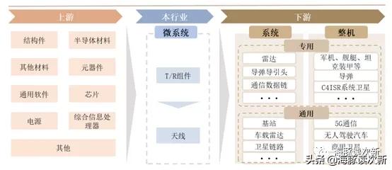 商用毫米波相控阵,毫米波有源相控阵芯片