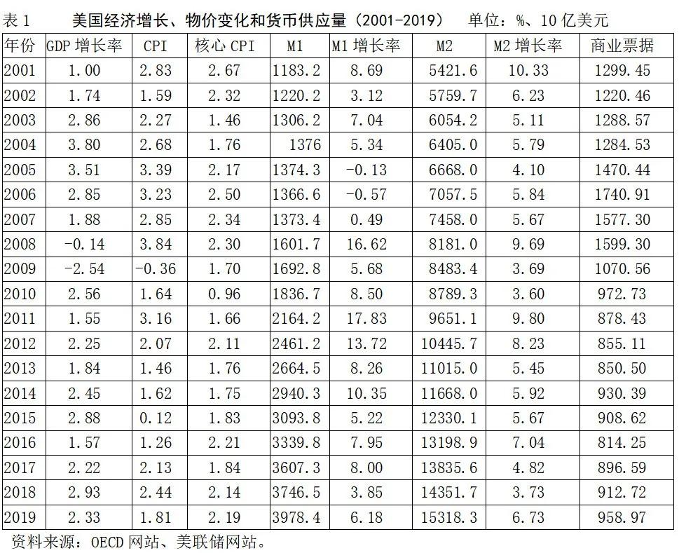 王国刚中国经济,王国刚金融现状
