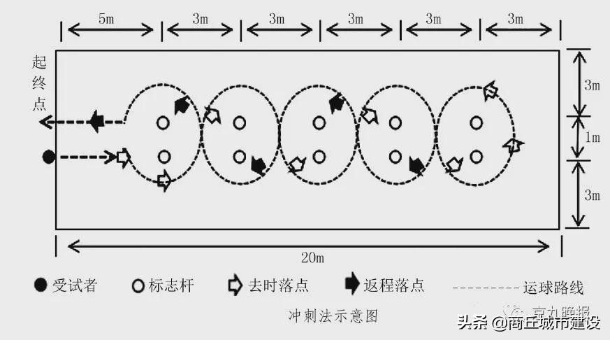 商丘市中招体育考试篮球标准,中招体育考试足球和篮球该怎么选