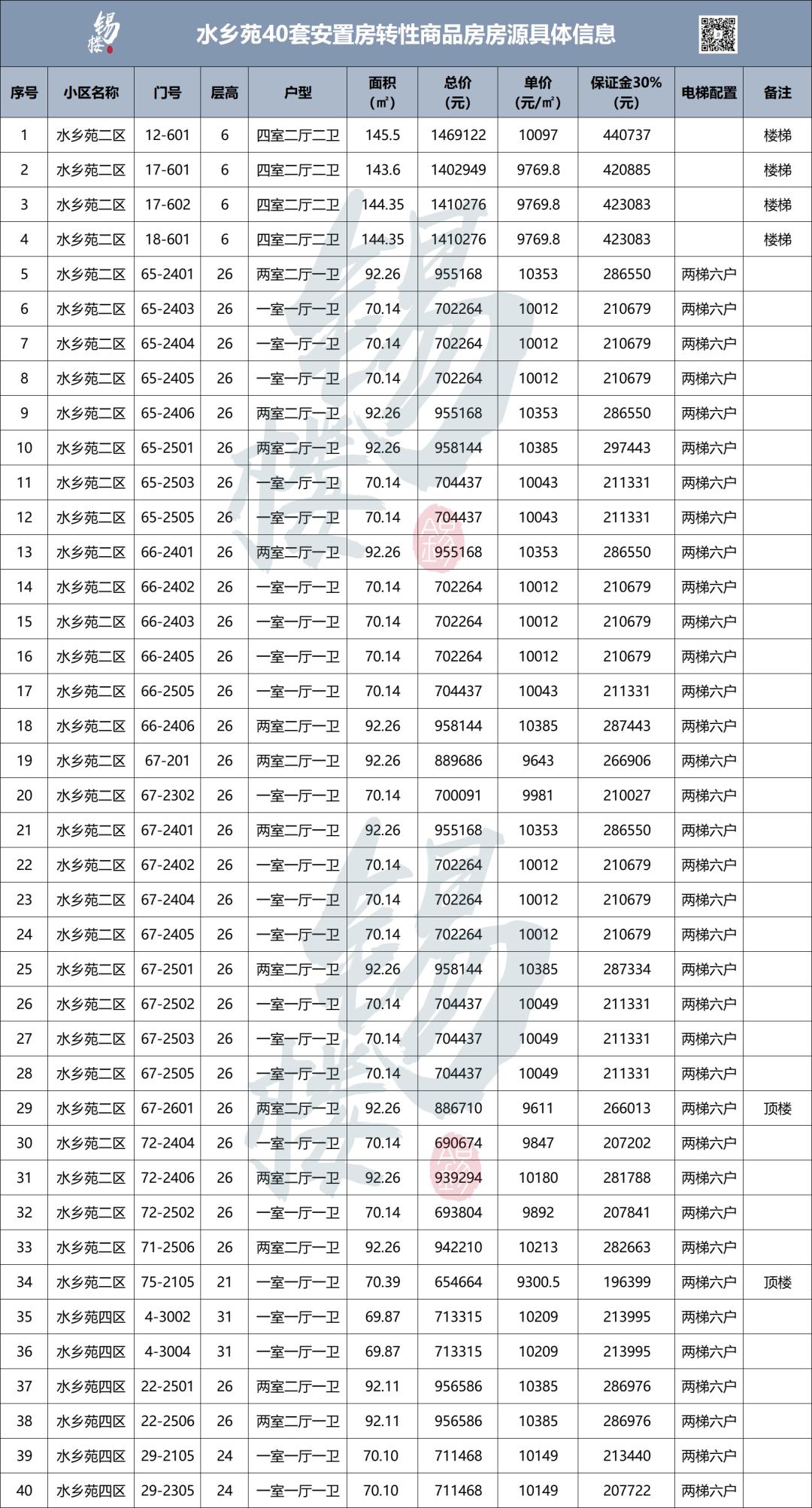 最便宜二手房急售最新无锡,无锡价格最低的商品房