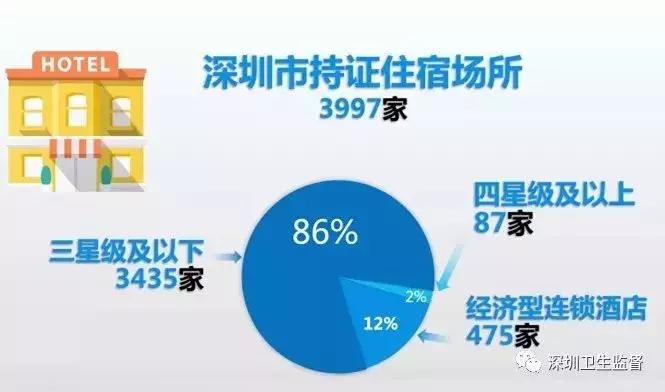 深圳多家知名连锁酒店被查,深圳酒店被查一个月