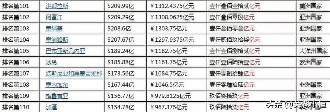 厉害了我的国中国gdp排名,厉害了我的国中国经济