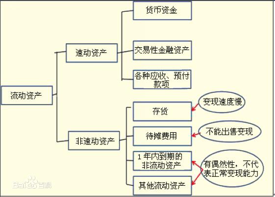 基本面分析入门教程,基本面分析的主要内容不包括