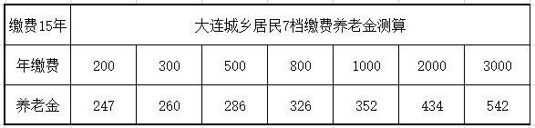 49岁没有交社保还能补交吗,49岁从来没交过社保怎么办