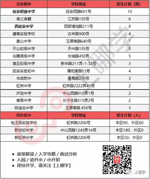 2019上海各区重点初中排名,2019上海各区初中排名