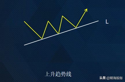 期货交易策略趋势线不破不出,期货里趋势交易是什么