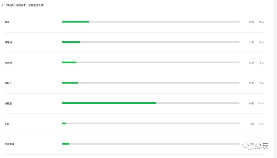 杨钰莹点评遭遇回怼,杨钰莹乘风破浪高情商发言