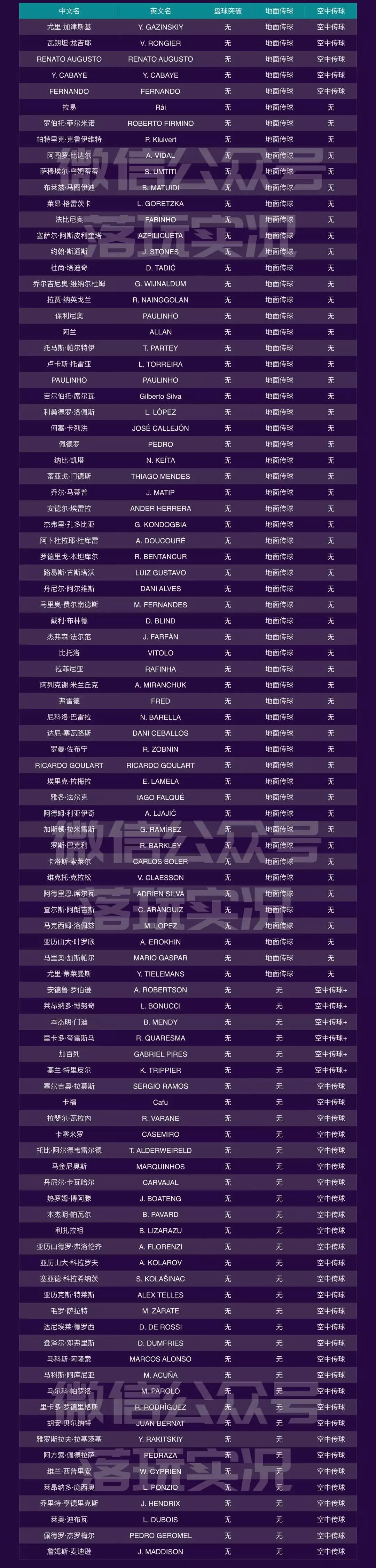 实况足球最新五星球名单,实况足球新赛季铜球推荐