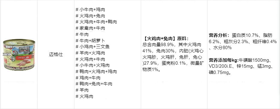 怎么区别猫咪主食罐头和零食罐头,全价猫罐头和主食猫罐头的区别