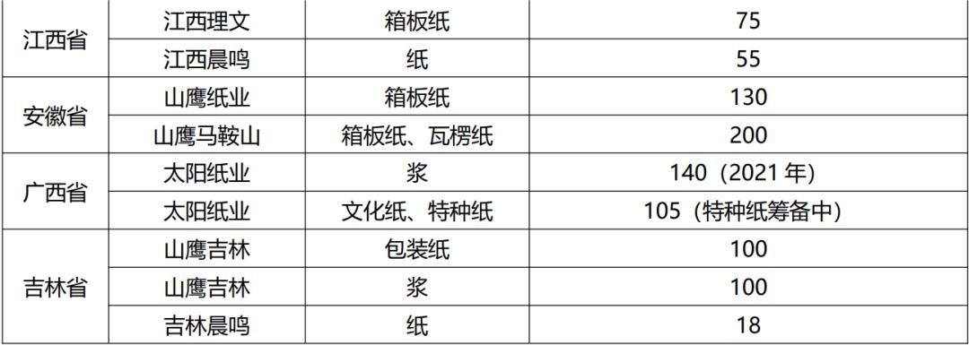 造纸行业分析报告,造纸行业研究报告