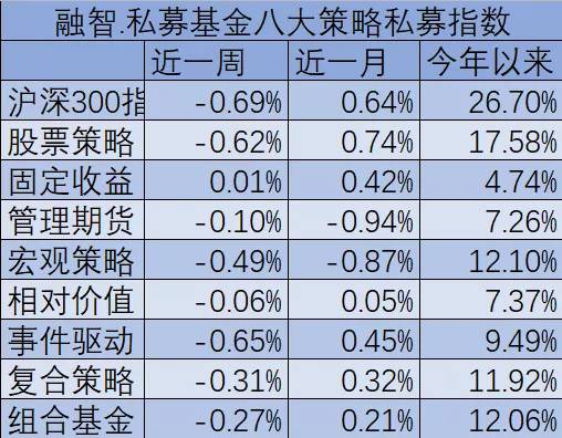 百亿级私募前三季收益,2021年百亿私募收益排行