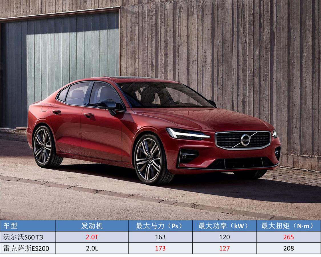 全系2.0t的沃尔沃,沃尔沃2.0t的动力怎么样