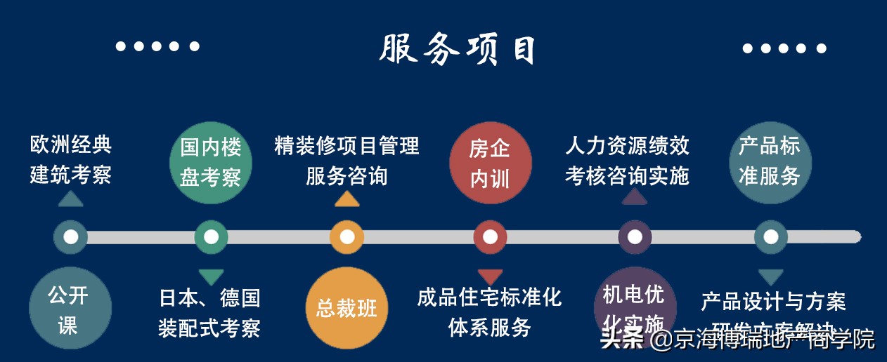 园林景观设计施工运营管理,地产景观设计和庭院景观设计