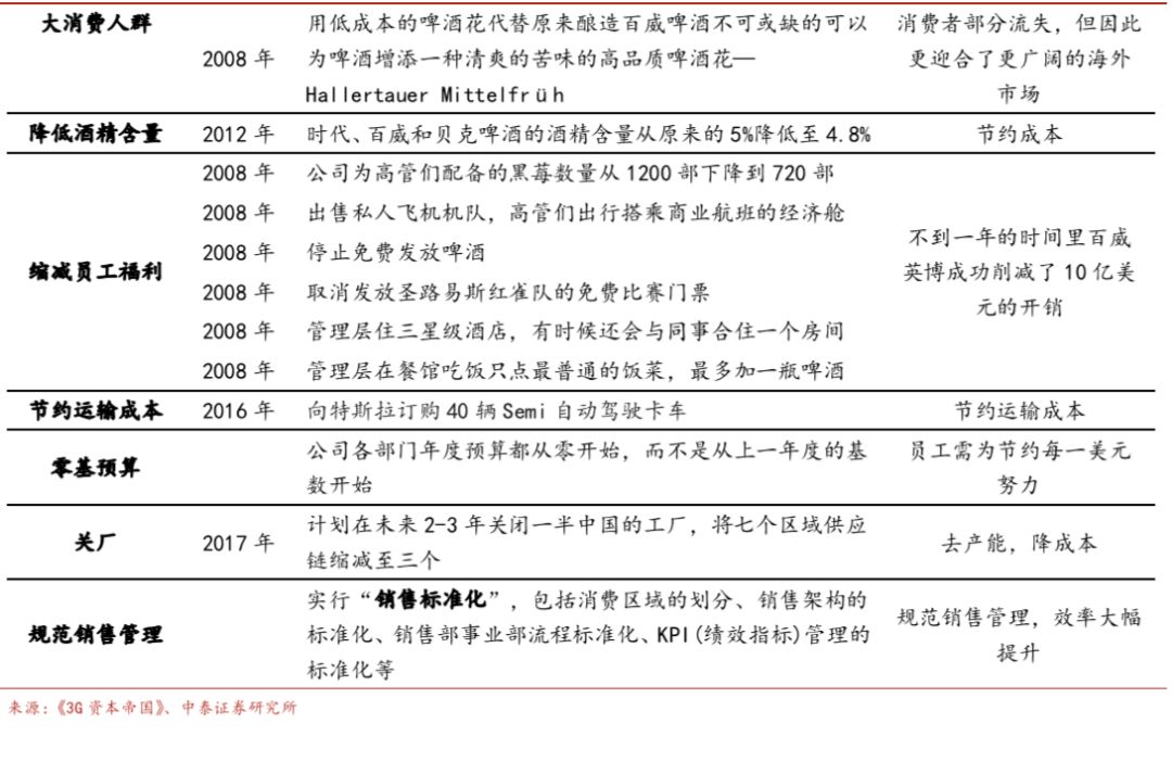 啤酒行业深度报告：从优秀到卓越，剖析从最大到最好之谜