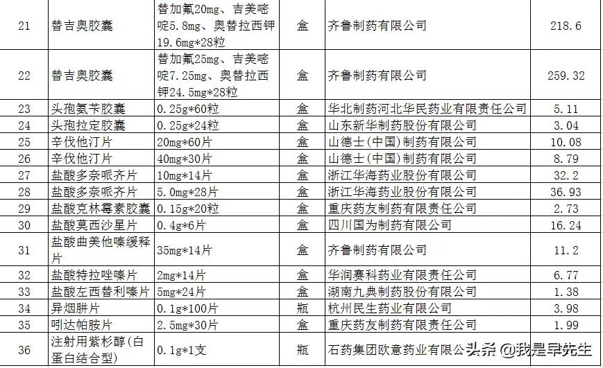 徐州降价药到哪里买,苏州药降价最新药品名单