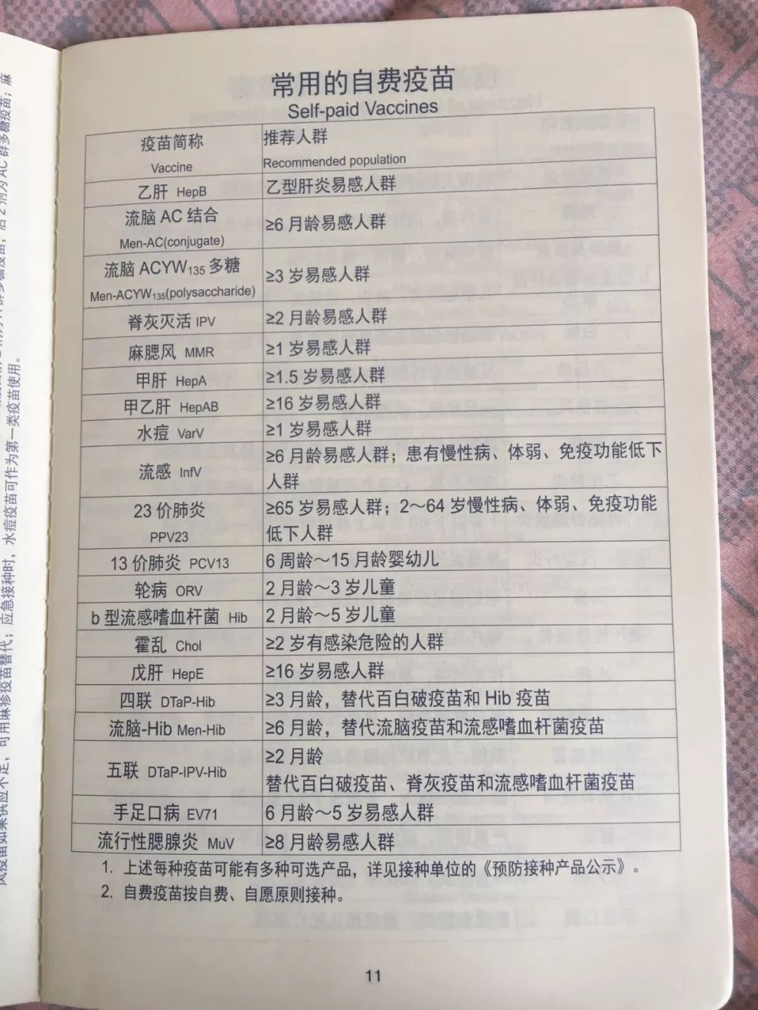 五联疫苗包括哪些二类疫苗,13价肺炎疫苗和五联疫苗