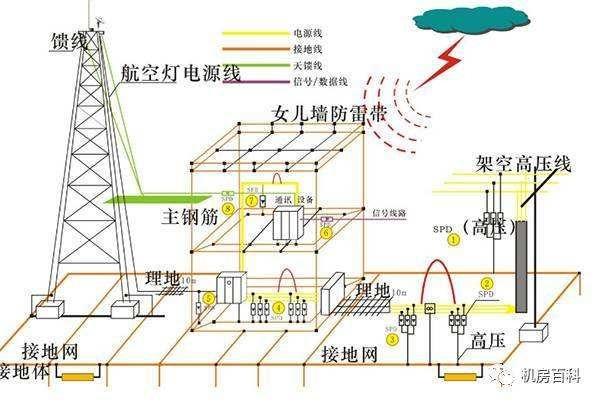 降低接地电阻的几种方法,山区降低接地电阻措施