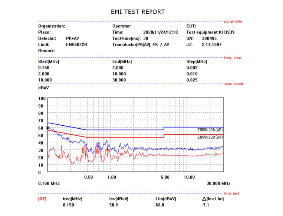 氮化镓超级快充头140w,业界首款200w氮化镓快充方案问世