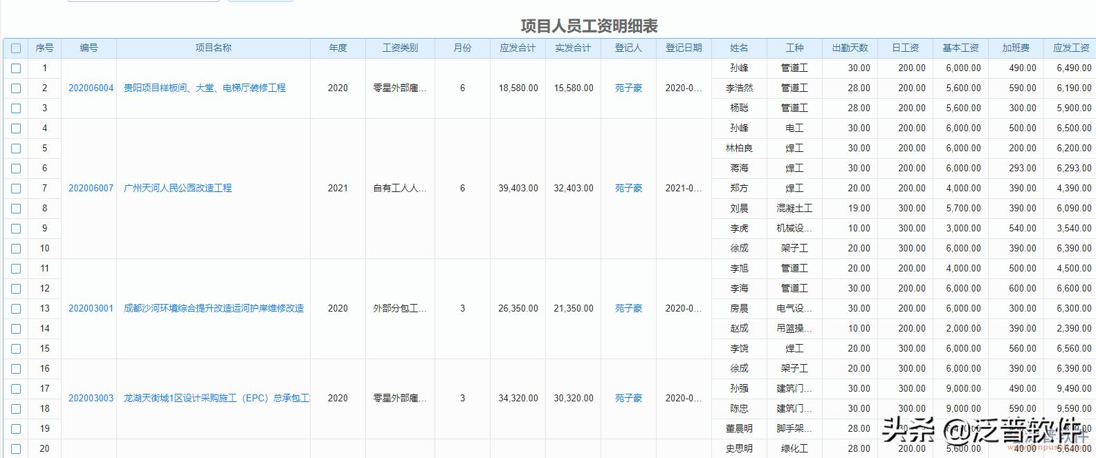 劳务外包软件管理,劳务外包公司管理服务架构