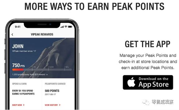 电商会员体系运营,电商会员系统产品