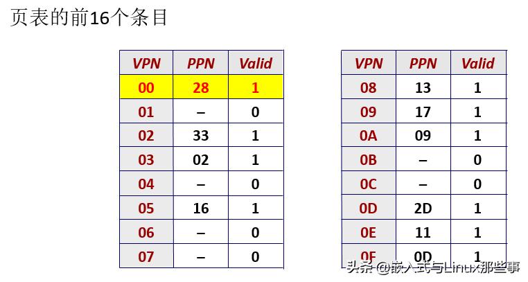 「硬核文章」MMU是如何完成地址翻译的？