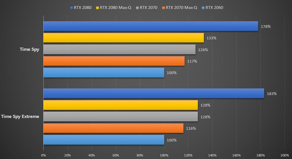 max-q和super,max-q显卡有啥区别