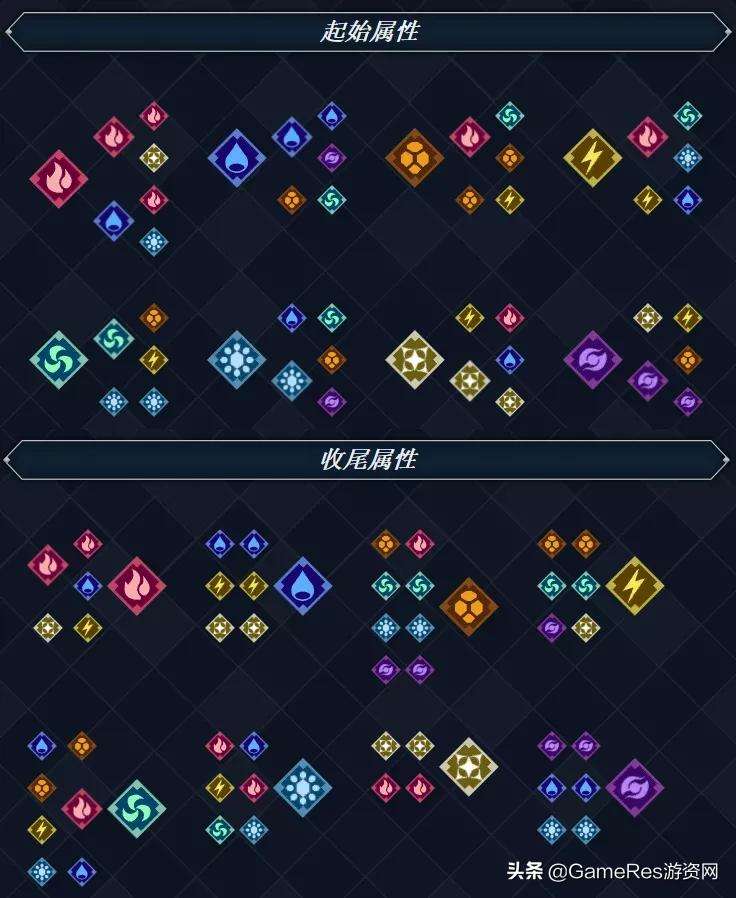 异度之刃3和八方旅人2哪个好,异度之刃2全异刃攻略