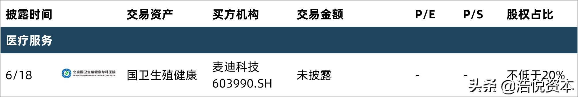 2023年科创板融资,科创板募投资金
