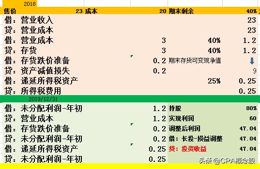 广济药业黄冈公司,广济药业黄冈项目