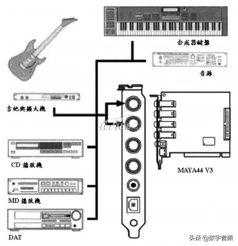 玛雅44V3声卡驱动教程,maya玛雅四重奏声卡