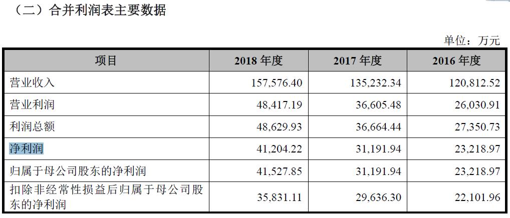 丸美明星代言,丸美老总简介