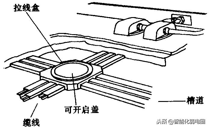 综合布线施工工艺标准有哪些,监控综合布线施工方案
