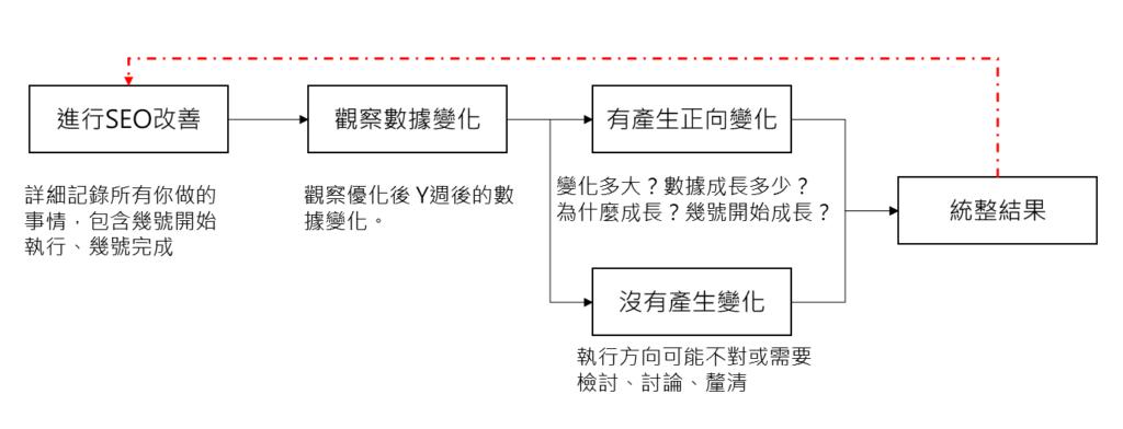 seo小白应该如何做好seo,seo思想比seo技术至关重要
