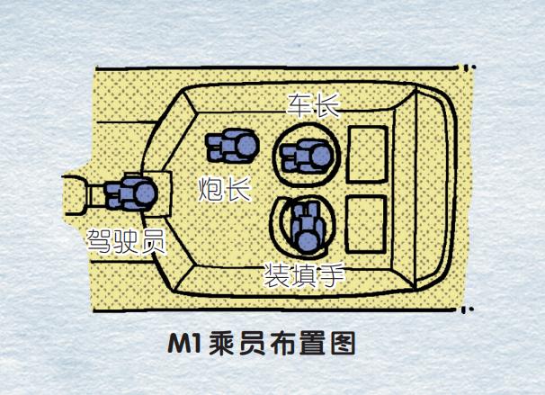 用香奈儿5号香水当燃料的坦克,你听说过吗?