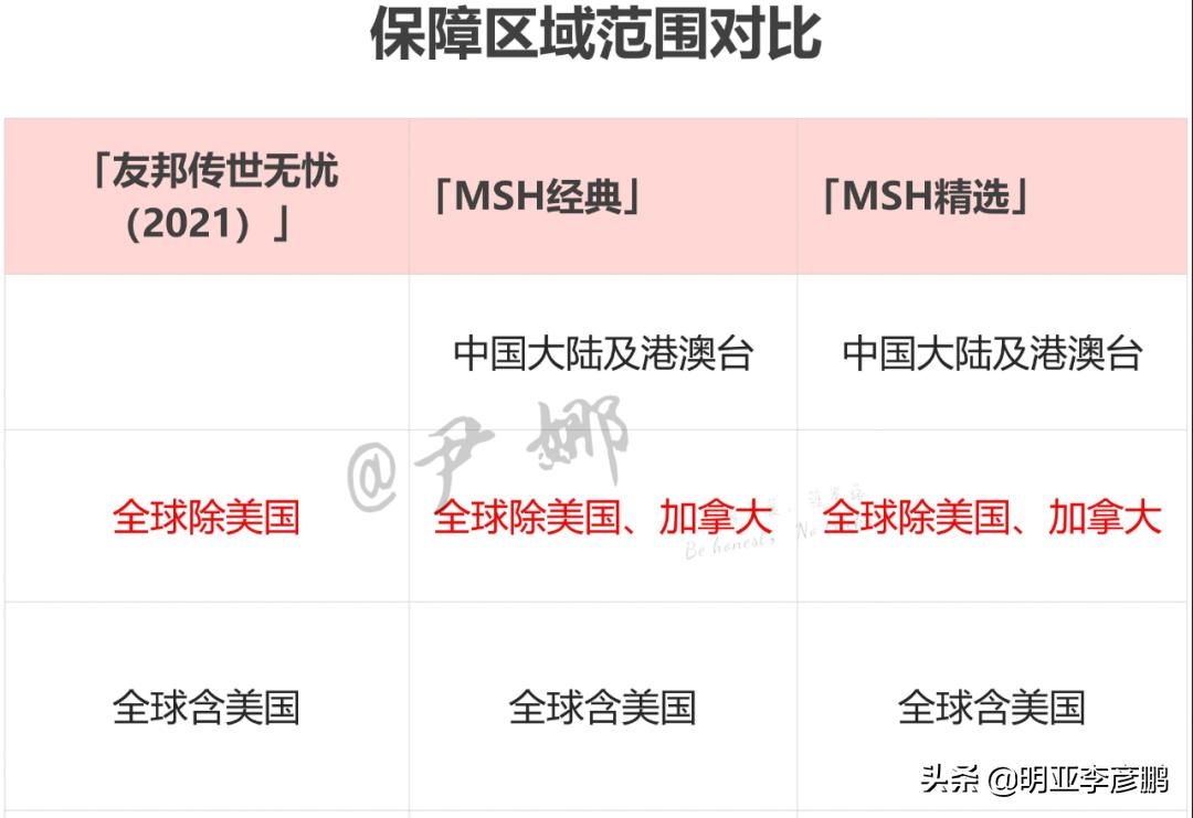 医疗险产品十大排名,医疗险测评推荐