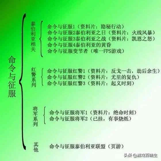 steam周销榜命令与征服重制版发售,steam命令与征服重制为什么没打折