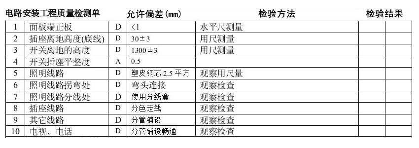 业主装修房子全过程,业主装修的真实感受