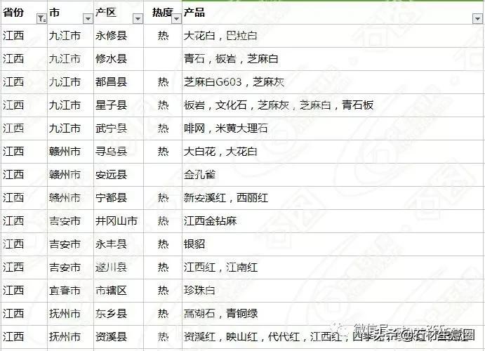 全国石材分布图最新,全国花岗岩矿山分布图
