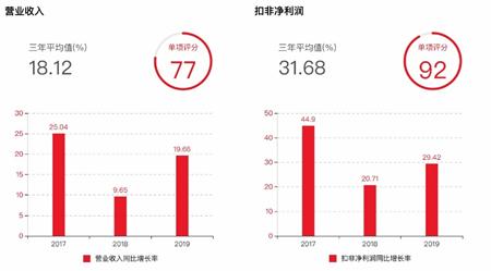 投资工具排名,投资工具有哪些