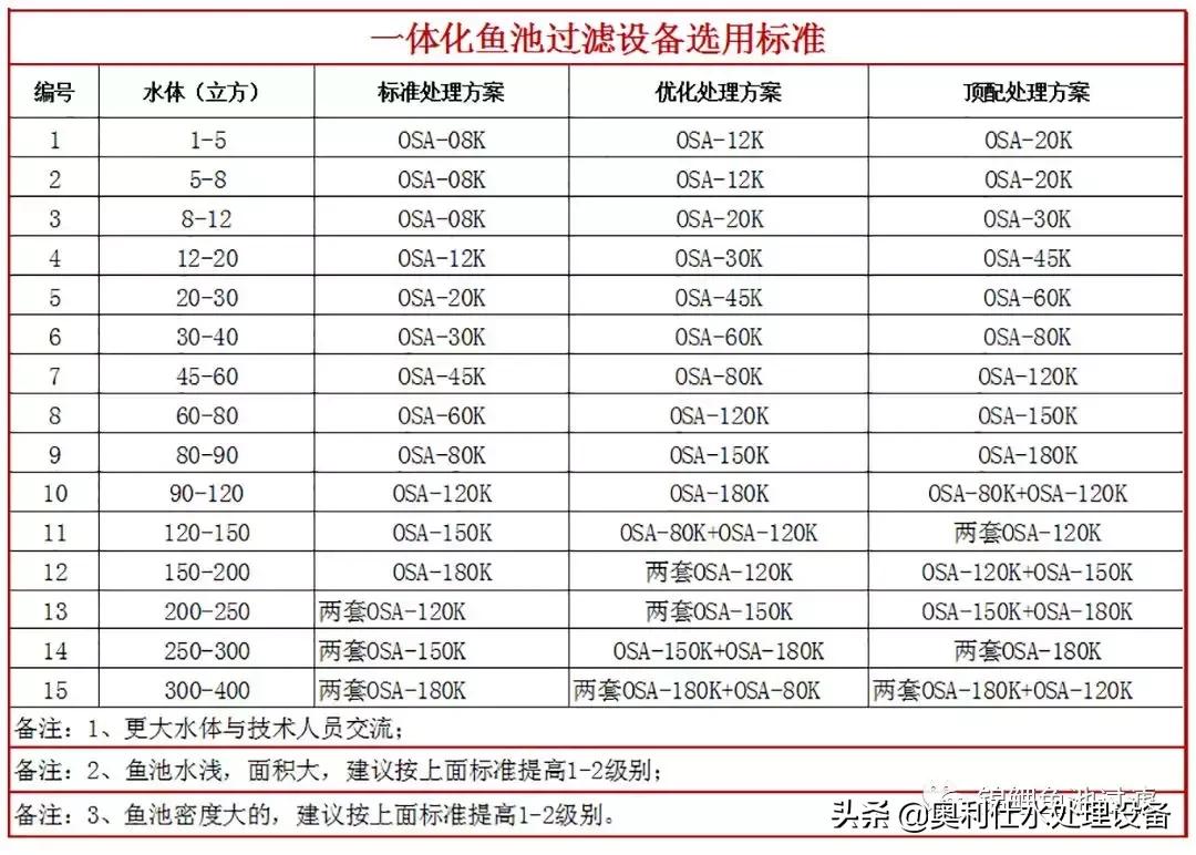 锦鲤鱼池过滤仓建造过程视频,锦鲤鱼池最好的过滤方式