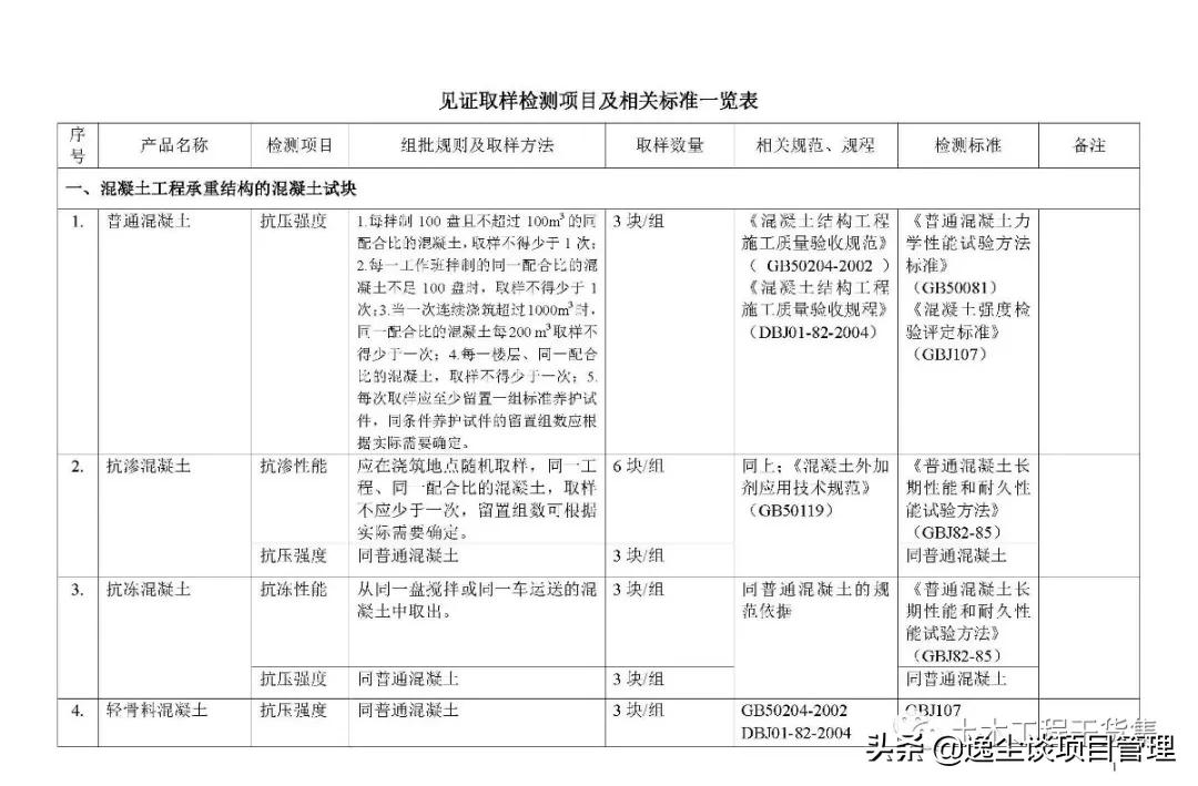 见证取样检测表,见证取样要求及标准