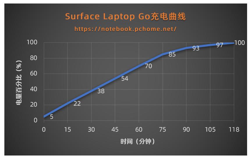 微软surfacelaptopgo3评测,surfacelaptopgo3专业版测评