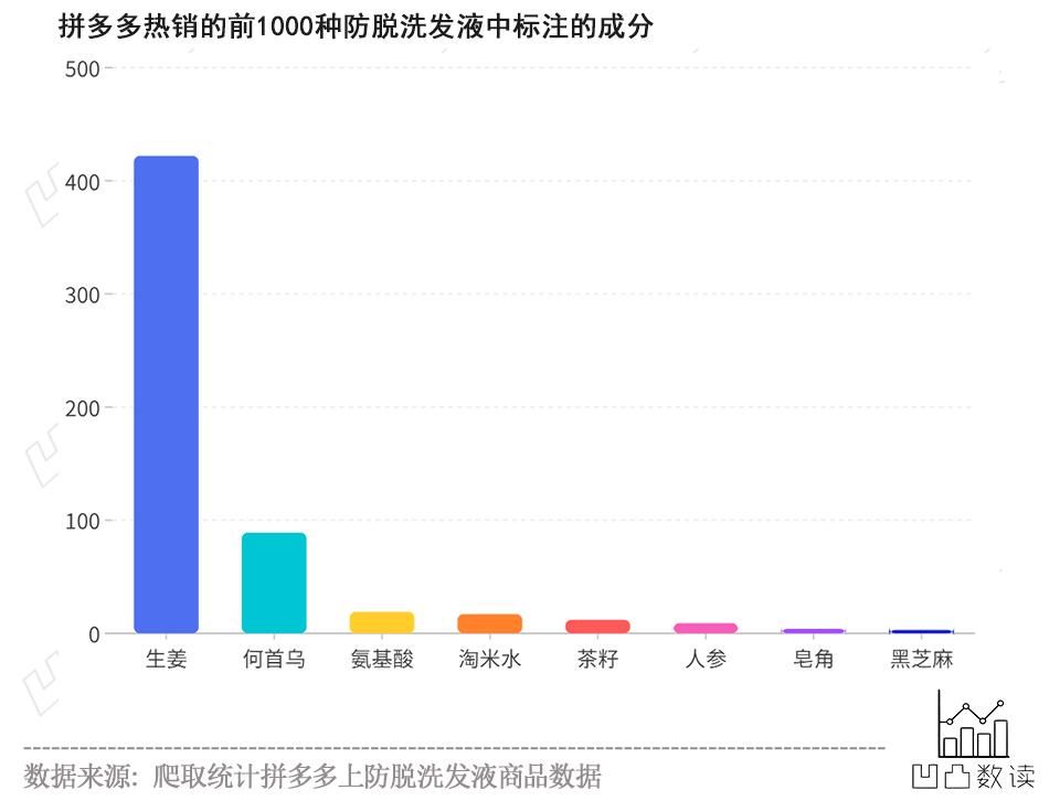 数据科学|在一夜暴富之前，我先一夜秃了头