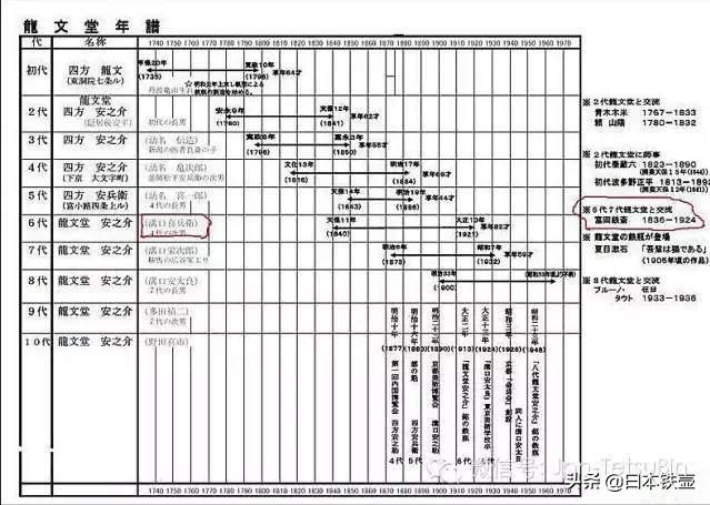 如何挑选铁壶,日本明治时期龙文堂铁壶