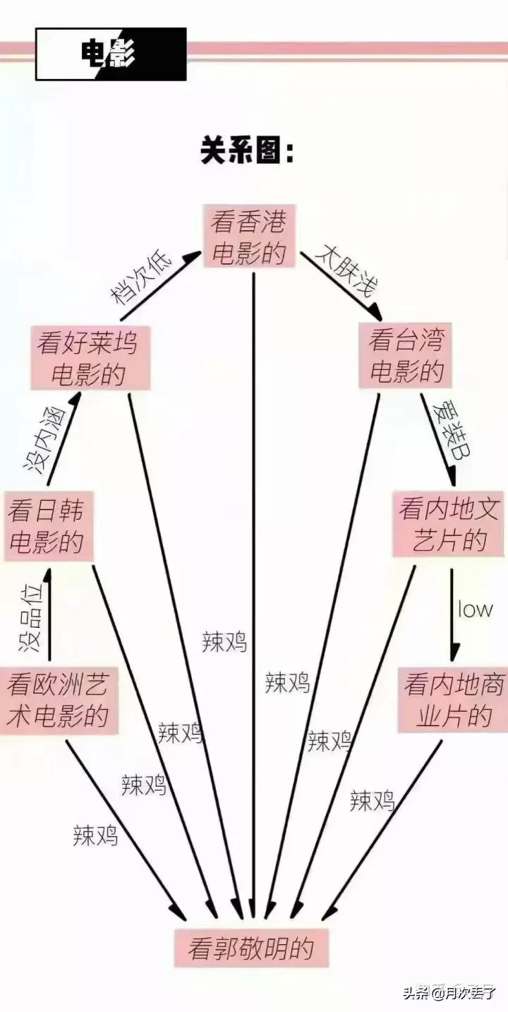 鄙视链最底端是什么,鄙视链无处不在原因