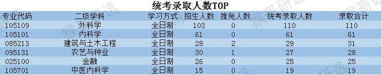 青海大学怎么样？考哪些专业比较容易？
