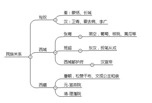上知天文下知地理的考试内容怎么去记？九品中正制是什么？