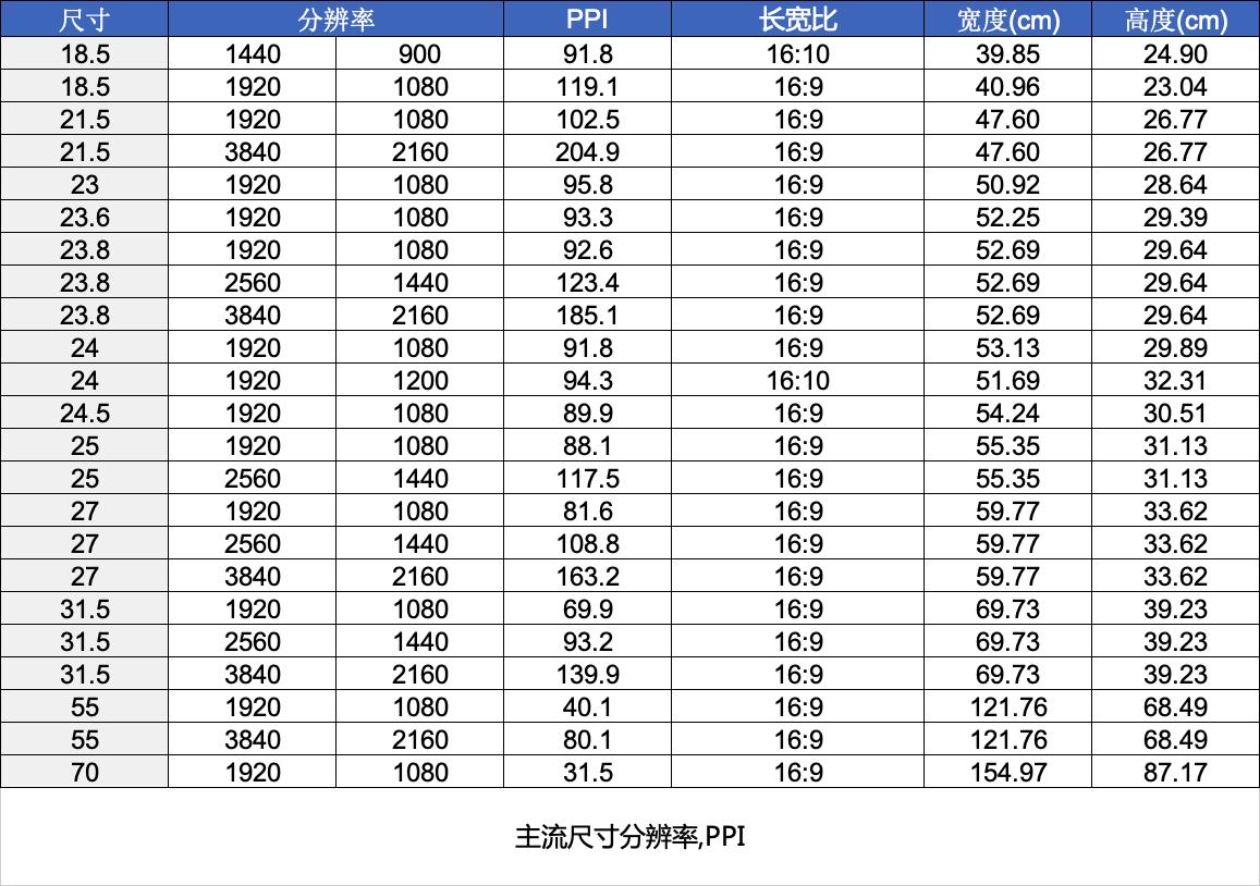 2021电脑显示器选购终极指北618特别篇
