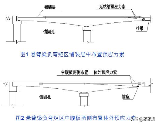 桥梁维修加固及病害处置,桥梁加固技术及方法