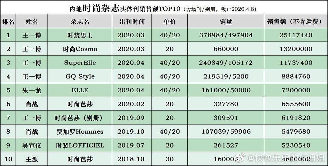 虚拟歌姬谁最火,虚拟歌姬上榜